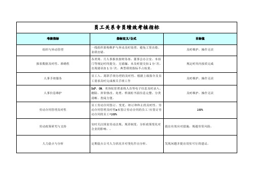 员工关系专员绩效考核指标