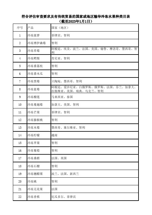 符合评估审查要求输华冷冻水果种类目录