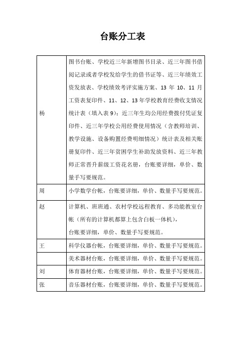 小学义务教育均衡台账分工