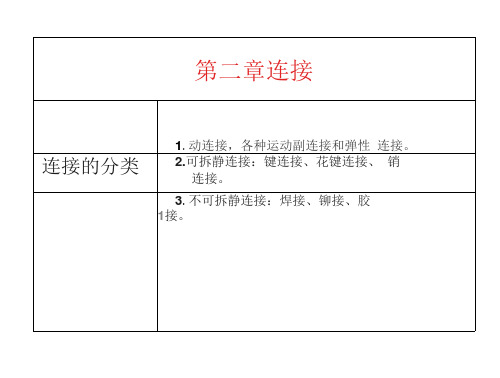 渐开线花键主要参数(29页)