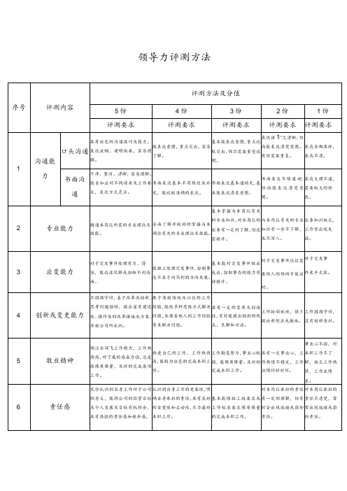 领导力评测方法