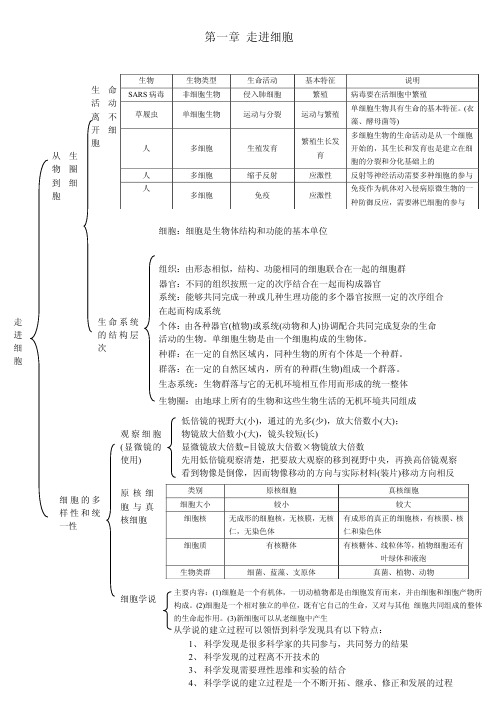 生物必修一1--5章知识框架图