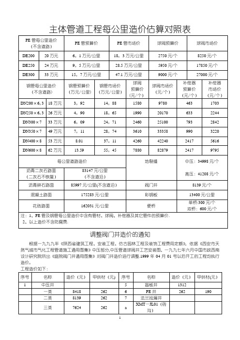 主体管道工程每公里造价估算对照表