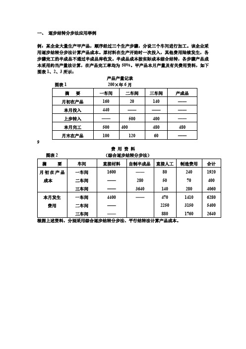 逐步结转分步法应用举例