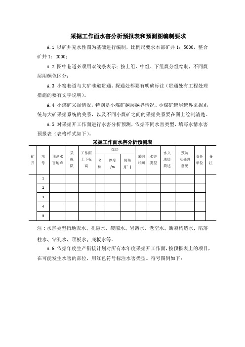 采掘工作面水害分析预报表和预测图编制要求