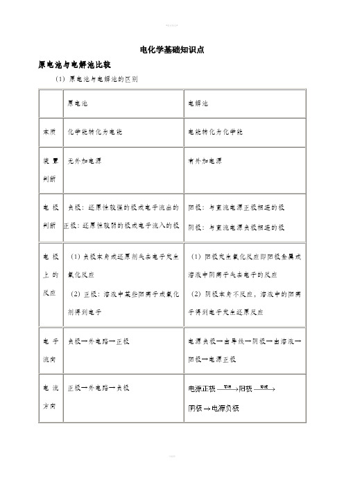 电化学基础知识点