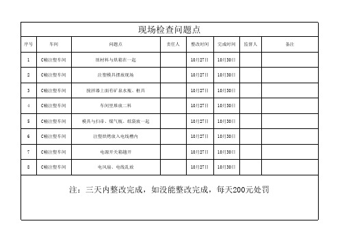 生产现场问题表