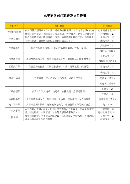 电子商务部门职责及岗位设置