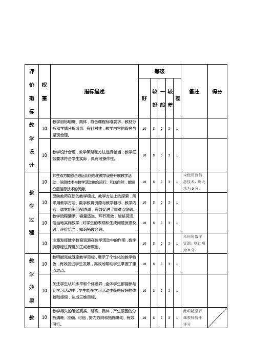 “一师一优课、一课一名师”评价标准