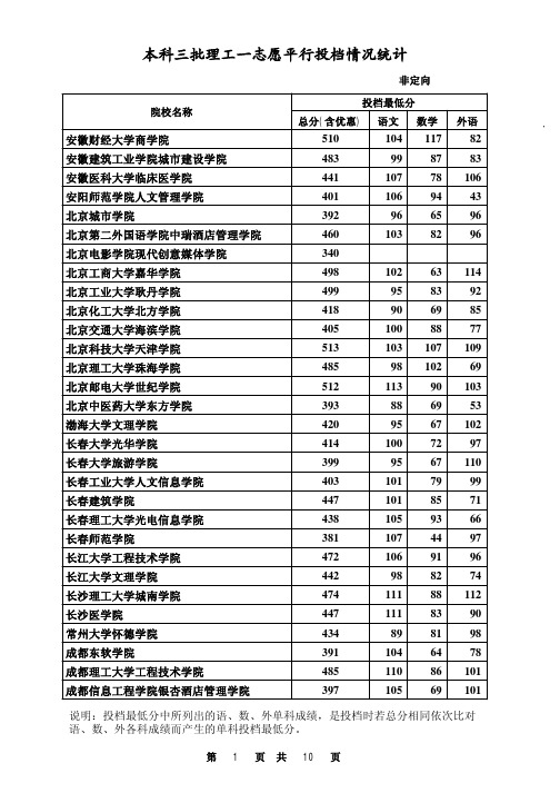 2012河北本科三批理工类一志愿平行投档情况统计