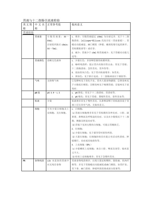 八、胃液与十二指肠引流液、分泌物检查检验