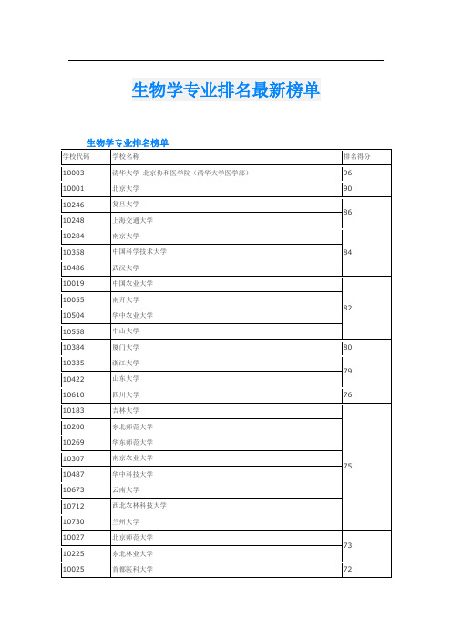 生物学专业排名最新榜单