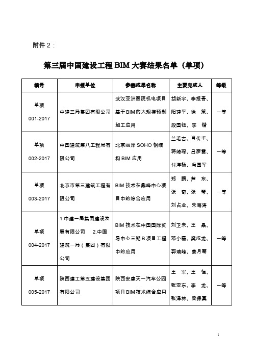 第三届中国建设工程BIM大赛结果名单