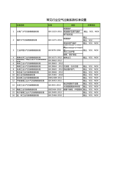 空气过剩系数设置表