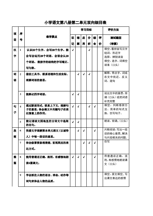 小学语文第八册第二单元双向细目表