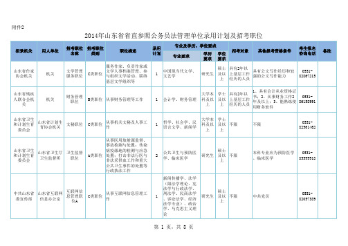 201402014年山东省省直机关及直属单位考试录用公务员简章63627195