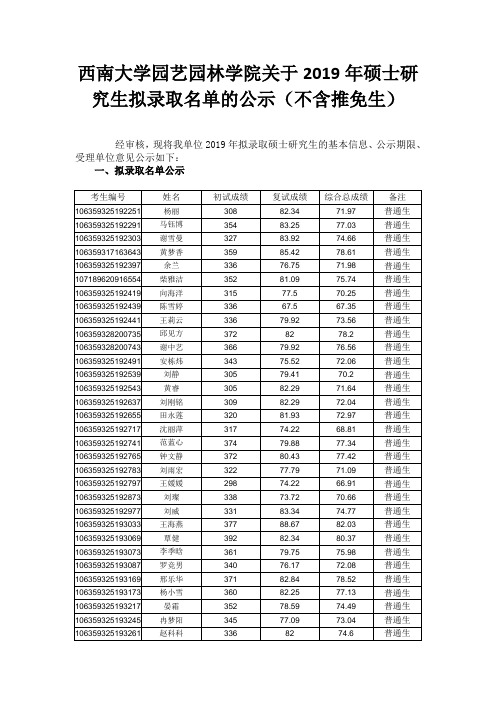 西南大学园艺园林学院关于2019年硕士研究生拟录取名单的公示(不含推免生)