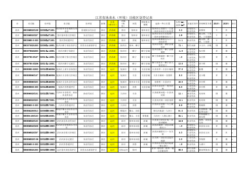 江苏省地表水(环境)功能区划(苏政复〔2003〕29号)