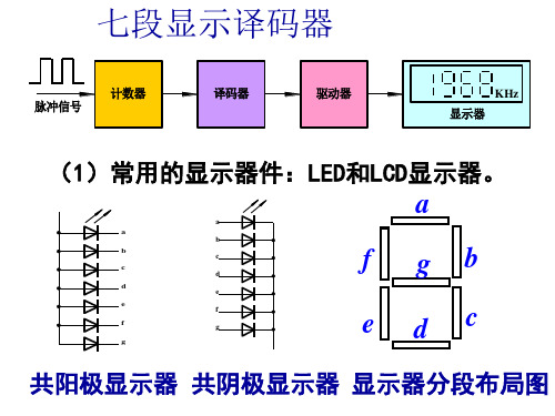 七段显示译码器