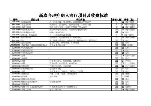 新农合理疗病人治疗项目及收费标准