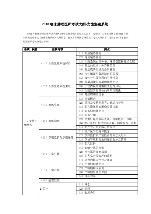 2018临床助理医师考试大纲-女性生殖系统