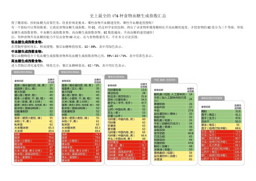 糖尿病饮食一览图