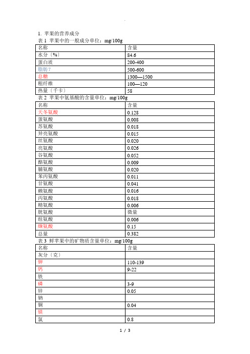 水果营养成分表