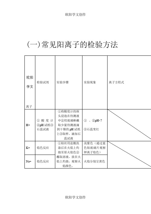 高中化学常见离子检验大全之欧阳学文创作