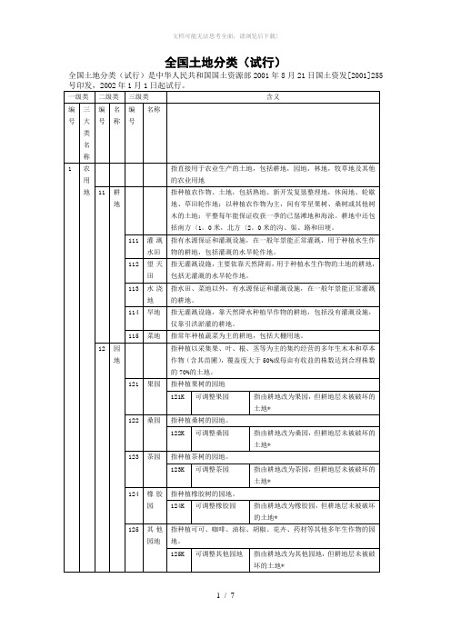 全国土地类型分类表