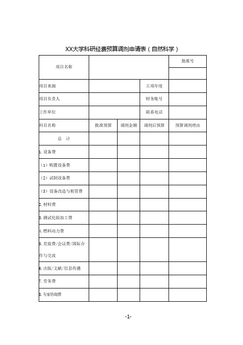 XX大学科研经费预算调剂申请表