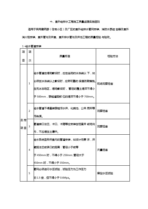 最新整理外给排水工程施工质量验收规范监理实施细则