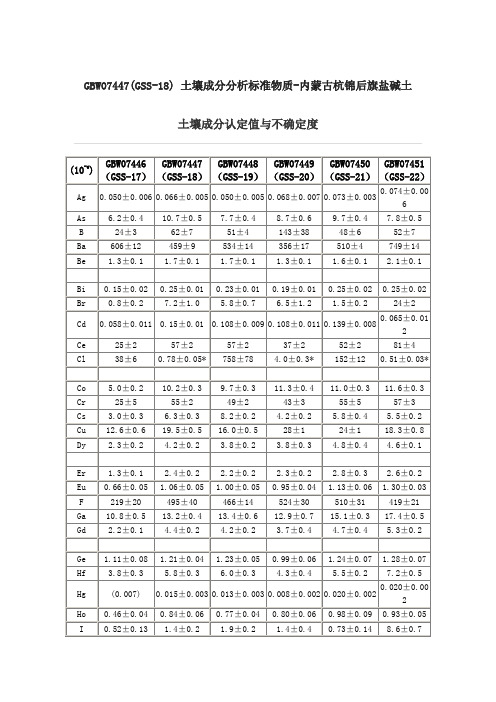 GBW07447(GSS-18) 土壤成分分析标准物质-内蒙古杭锦后旗盐碱土