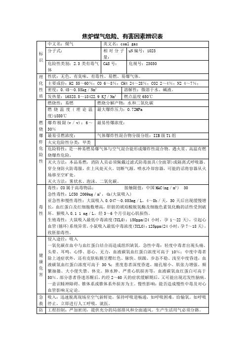 焦炉煤气危险、有害因素辨识表