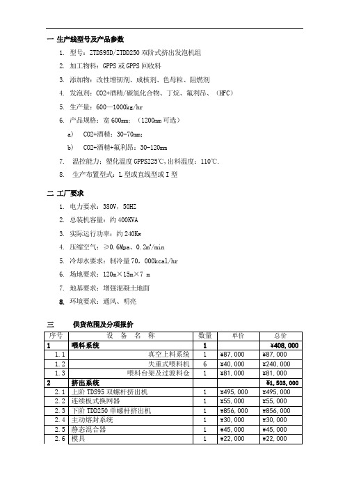 中天挤塑板设备 95250标准配置1200宽度介绍