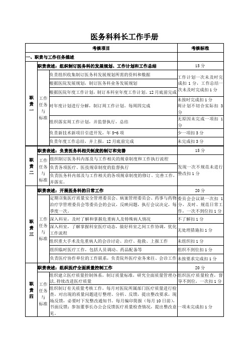 (完整word版)医务科科长工作手册