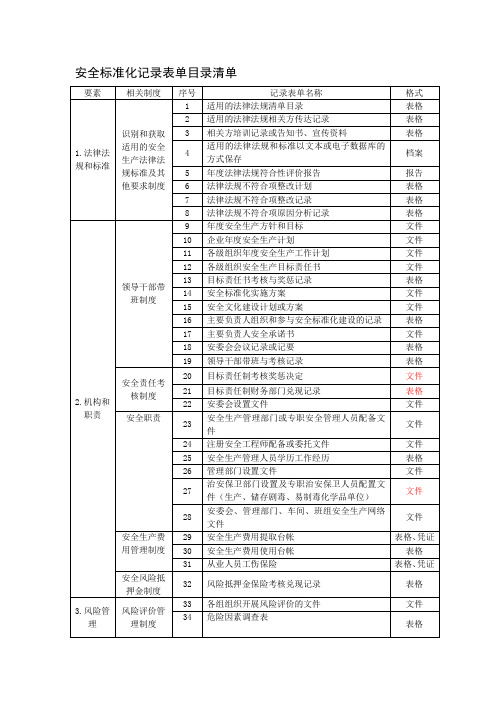 安全标准化记录表单目录清单