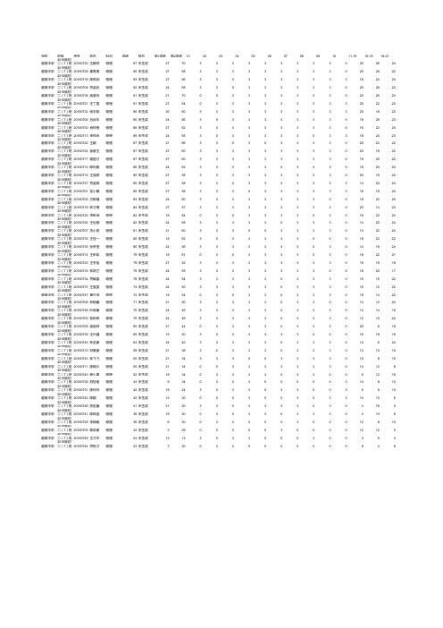 2017-2018学年度第一学期初二期末考试_物理成绩_临高中学_2016级初二(7)班