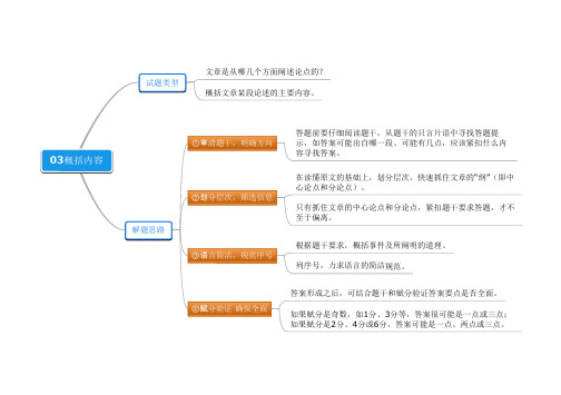 中考语文议论文阅读思维导图03概括内容