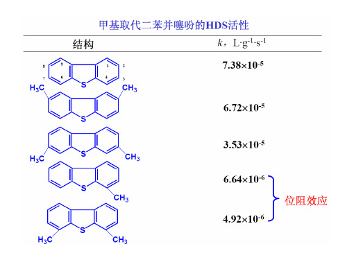 炼油催化剂的新技术2ppt课件