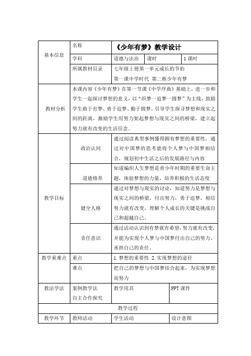 少年有梦  教案  七年级上学期道德与法治教案