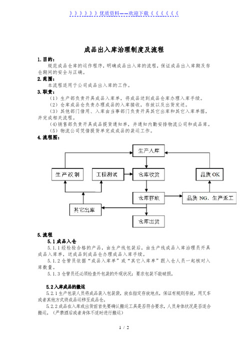 成品出入库管理制度及工作流程,规范成品仓库的运作程序 - 成品仓库