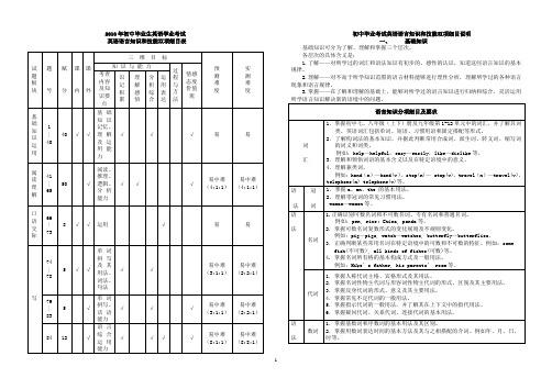 2010年初中毕业生学业考试英语双向细目表