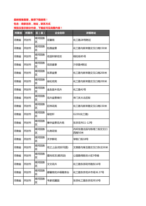 新版河南省开封市顺河回族区花卉企业公司商家户名录单联系方式地址大全66家