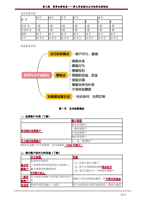 第九章票据与支付结算法律制度