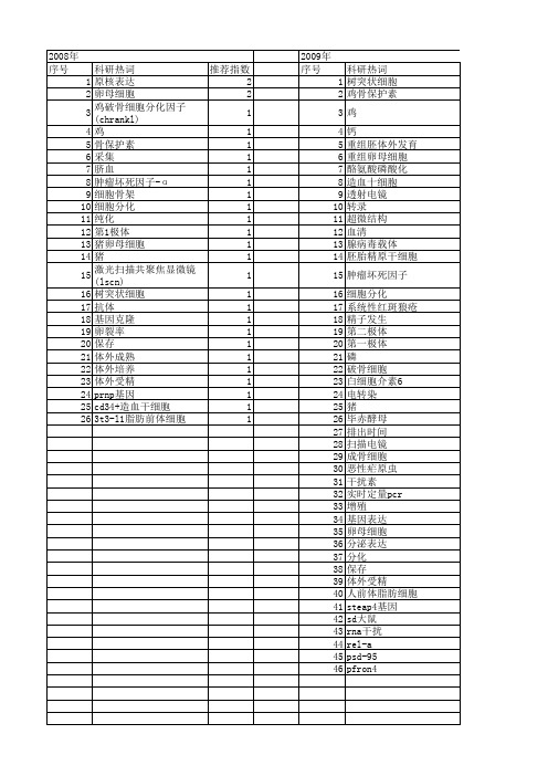 【江苏省自然科学基金】_体外成熟_期刊发文热词逐年推荐_20140819