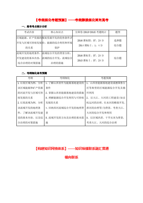 2019届 一轮复习 人教版 流域的综合开 发   学案  Word版含解析