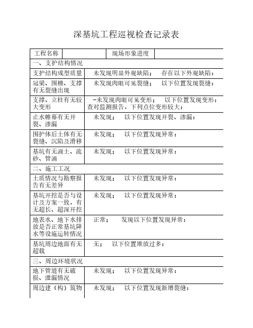 深基坑工程巡视检查记录表