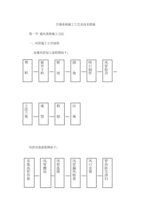 空调系统施工工艺及技术措施【图】