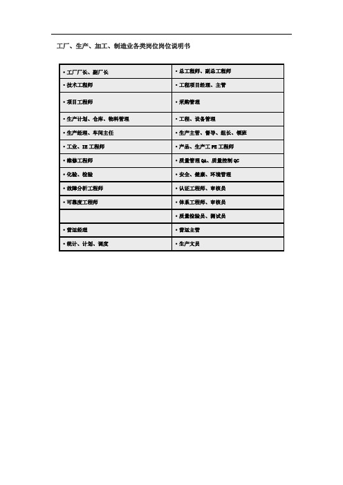 工厂、生产、加工、制造业各类岗位岗位说明书