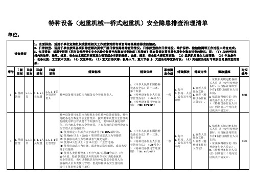 (起重机械--桥式起重机)安全隐患排查清单